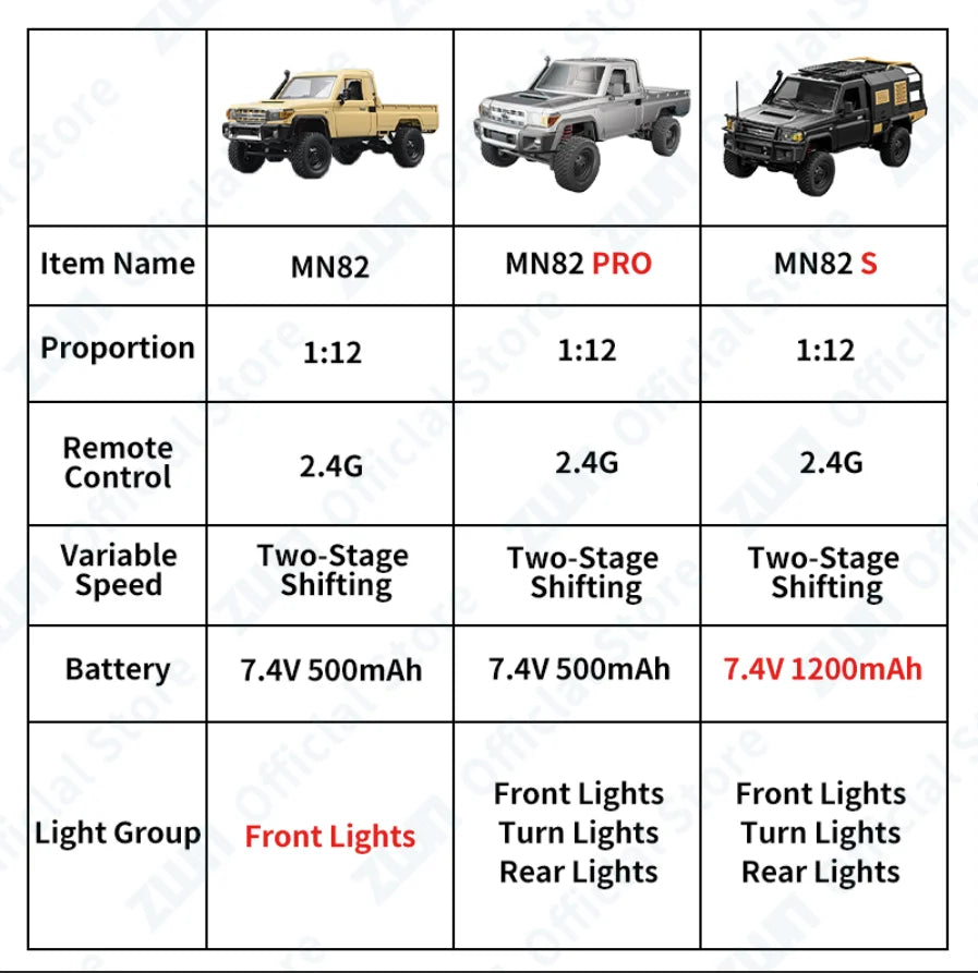 ZWN MN82 MN82S LC79 1/12 Full Scale RC Pickup Short Truck 4WD Remote Control Climbing Off-road Car Toys for Kids Christmas Gifts